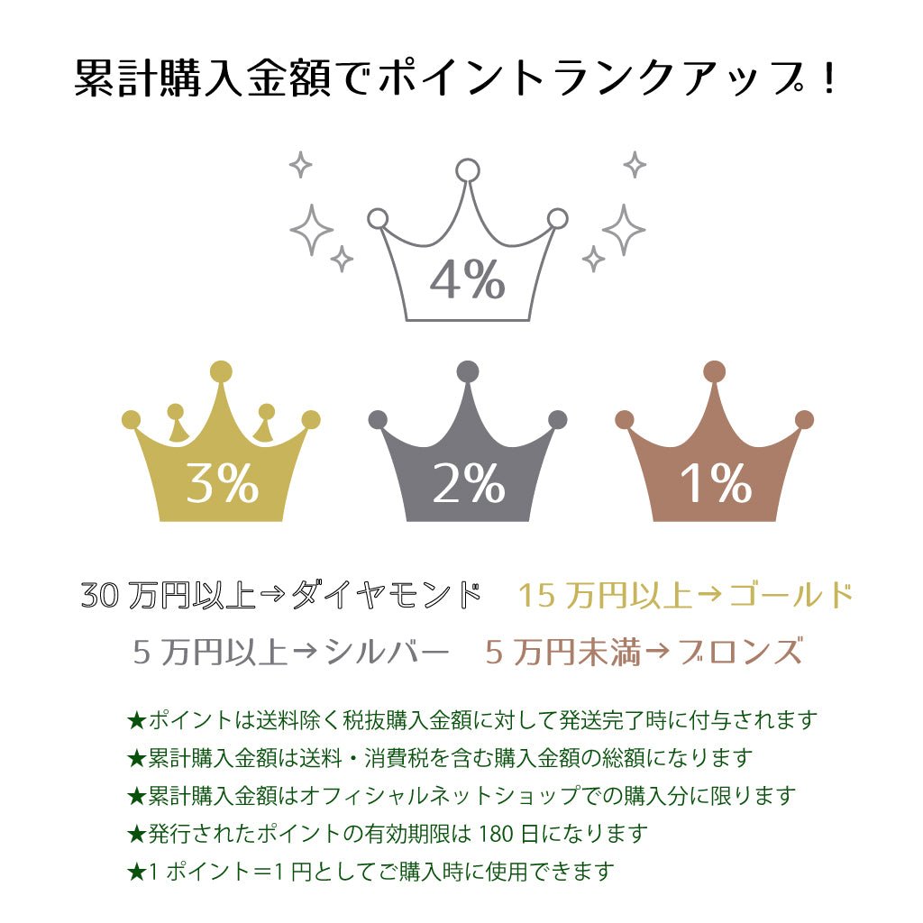 ポイントプログラムのご案内 - ココレクト